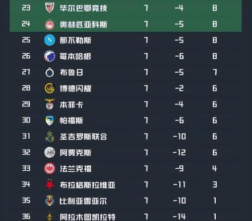 利物浦丢冠,疑陷低谷,切尔西败北,凤凰彩票官网,Phoenix,Lottery凤凰彩票官网,凤凰彩票官网在线娱乐平台