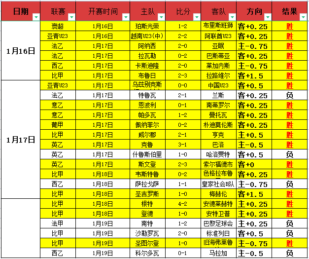 沙特队严阵,以待,镰田大地叹,凤凰彩票官网,Phoenix,Lottery凤凰彩票官网,凤凰彩票官网在线娱乐平台