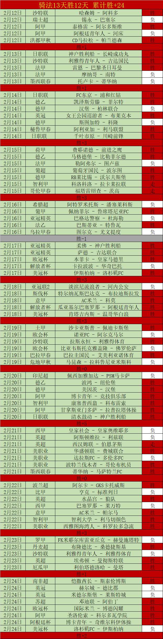 馬競发布尤,文之战首发,名单,凤凰彩票官网,Phoenix,Lottery凤凰彩票官网,凤凰彩票官网在线娱乐平台