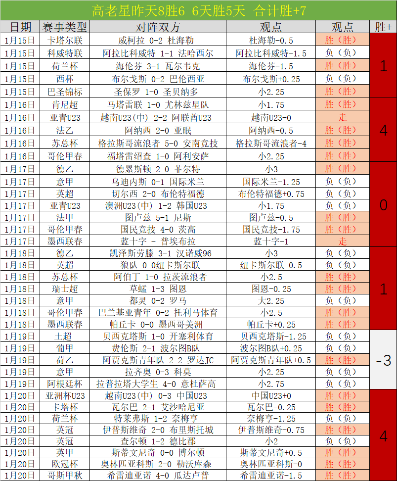 北汽,连战四川,再续五连胜,凤凰彩票官网,Phoenix,Lottery凤凰彩票官网,凤凰彩票官网在线娱乐平台