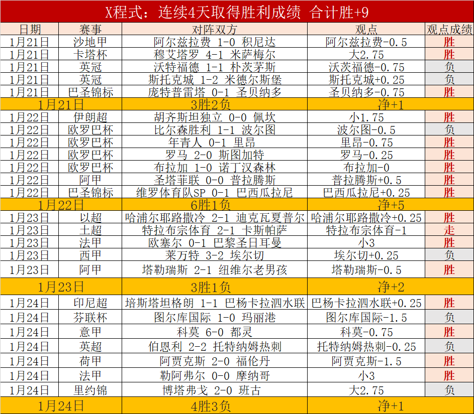 詹姆斯力挽,狂澜战斧暴,精选时刻回,凤凰彩票官网,Phoenix,Lottery凤凰彩票官网,凤凰彩票官网在线娱乐平台