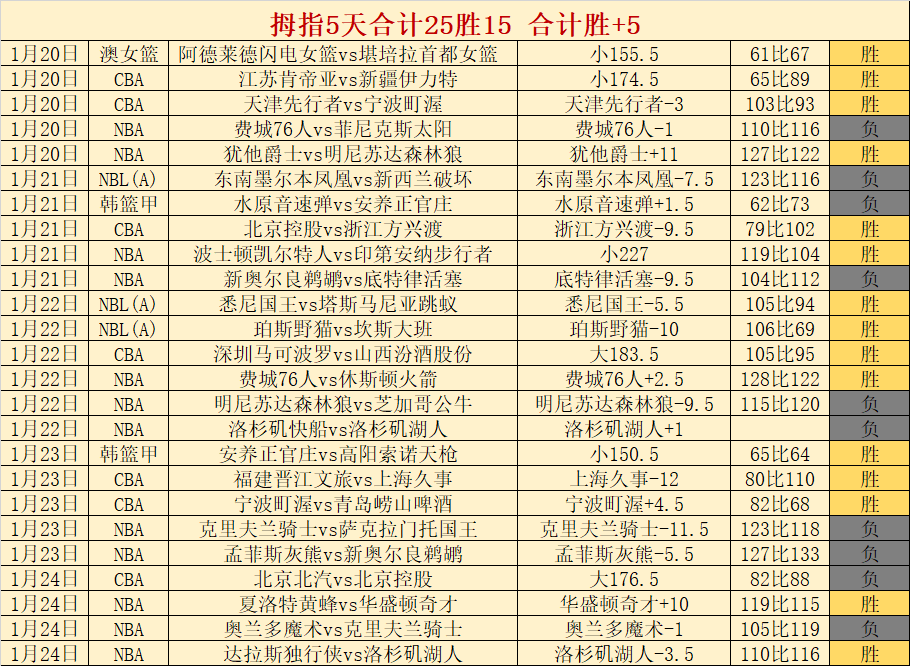 大乐透期号,专家质合分,析推荐前区,凤凰彩票官网,Phoenix,Lottery凤凰彩票官网,凤凰彩票官网在线娱乐平台
