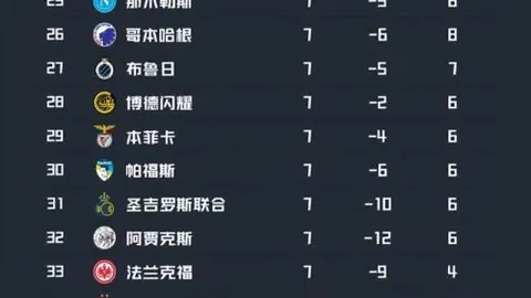 利物浦丢冠疑陷低谷，切尔西败北再失分，曼联赢球稳居前三