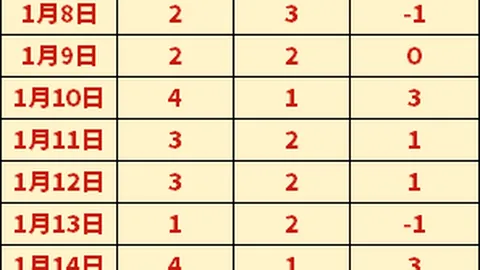 腾讯新游虚环首测预告：指挥美少女偶像战